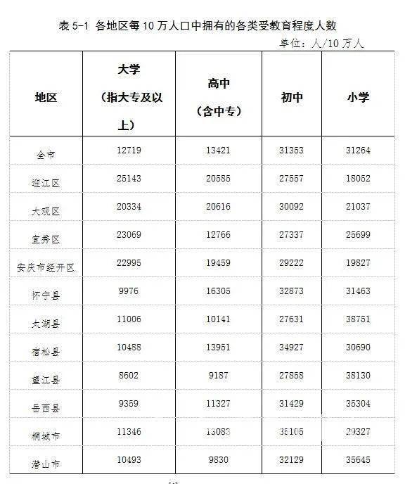 安庆人口_安庆常住人口数据出炉 瞧一瞧 哪个县区 人最多