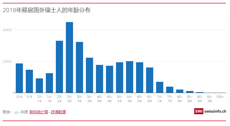 瑞士人口多少_调查 很多美国人拿不出1000美元,真相是什么