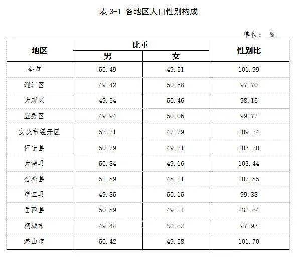 崇川区老年人口男女比例_老年微信头像