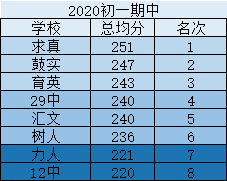 南京区排行榜_2021南京50大热门老小区价格排行