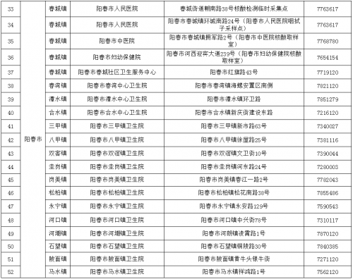 阳江市人口有多少_茂名人速看 2017年农村危房改造补助标准出炉 茂名16000户,有(2)