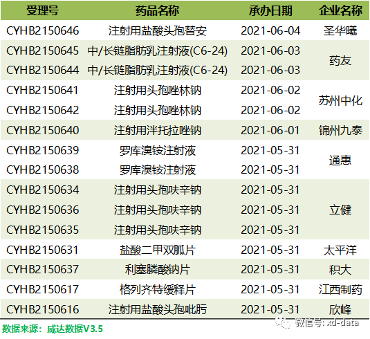 盟科医药首个抗菌新药康泰唑胺片拟获批上市(审评周报322期)