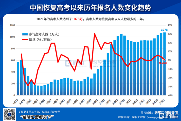 高考如此内卷 为什么你还要拼尽努力 中国