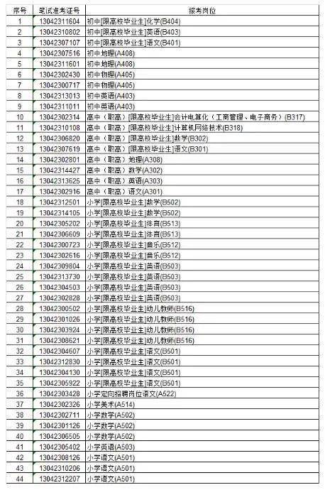 临漳县人口_邯郸人眼中的各县是啥样的 笑爆了