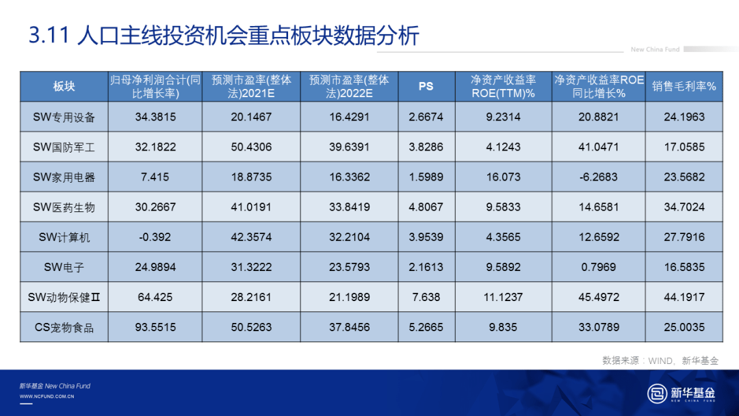 人口负债是什么意思_31.在入口增长的四个阶段中.人口负债最高的阶段是 A.第一(2)