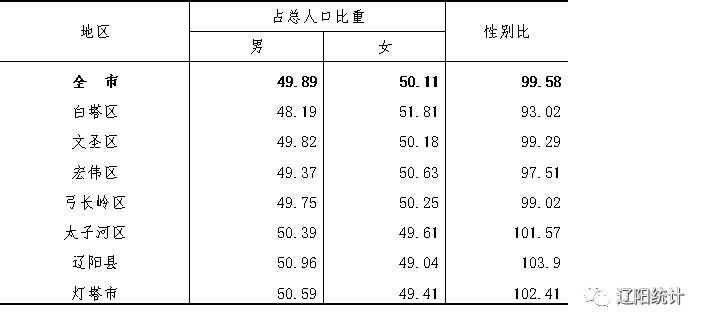 人口普查日_第七次全国人口普查公报(第四号)