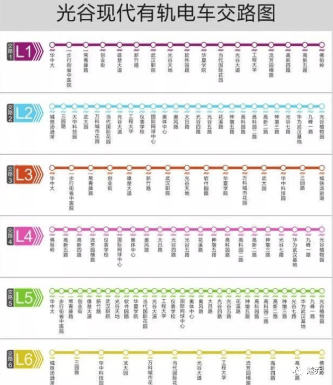 东湖新技术开发区管委会回复:在有轨电车全线路口实现"信号优先"功能