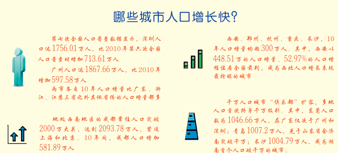 全国的流动人口(3)