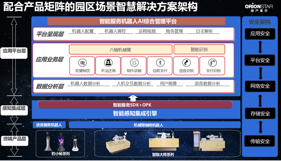 星空|猎户星空、德必集团、工博士就打造机器人“智慧园区”达成合作