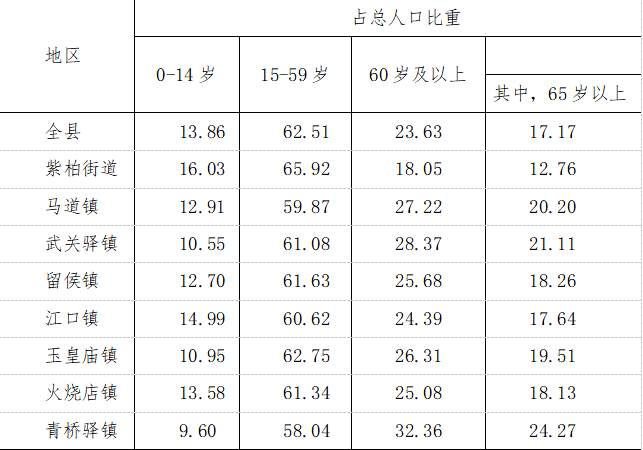 留坝人口_陕西留坝县距离汉中市区最近的镇,却是留坝人口最少的镇