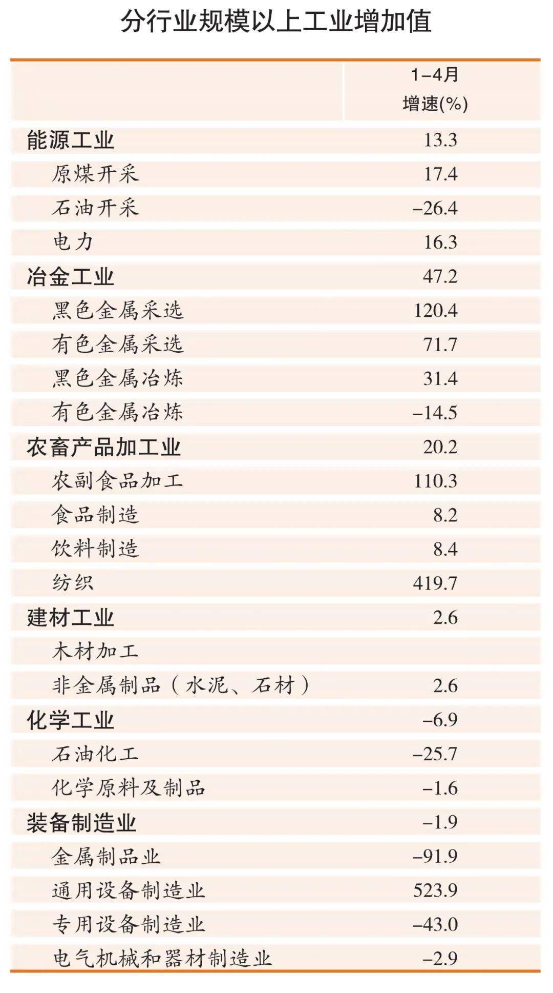 2021中国4月份gdp数据_每日精选财经图集 中美篇 2021年4月20日(2)