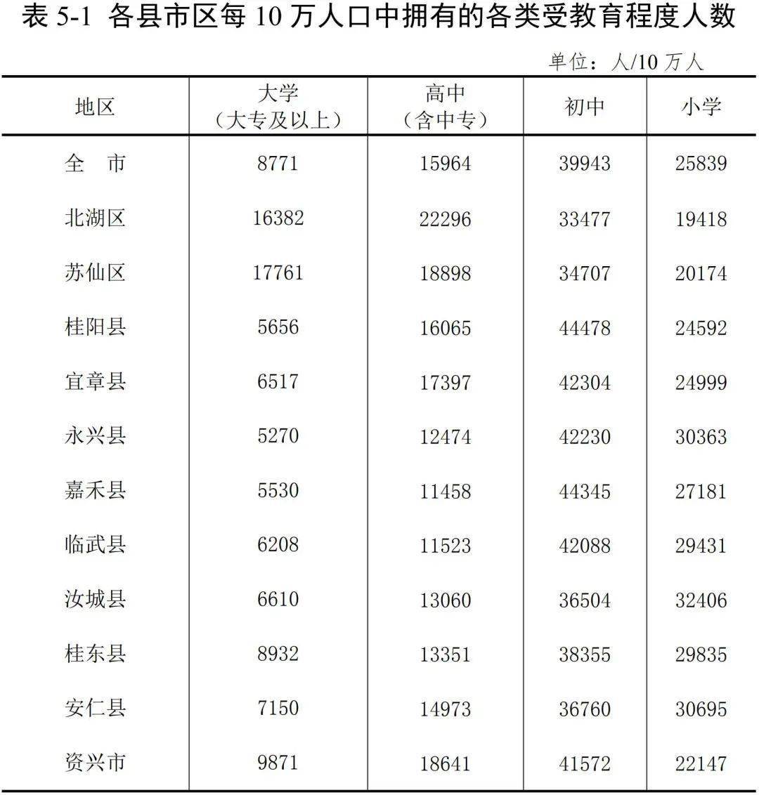 郴州人口_郴州市城镇化规划来袭,将有110.5万人涌入市区(2)