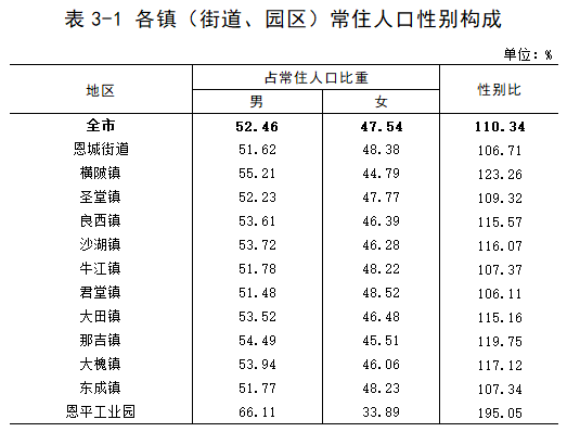 2024年恩平人口_江门恩平市各镇街人口一览:一个镇街高达二十万人,最低为三千