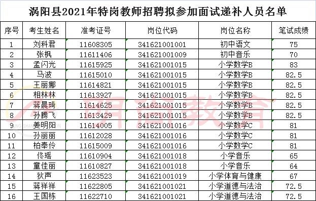 2021年亳州各县gdp_山东146个县市经济实力排行,哪个最富最穷 快找到你家乡的排名吧(3)