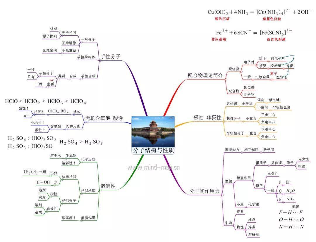 高中化學必修12選修345思維導圖