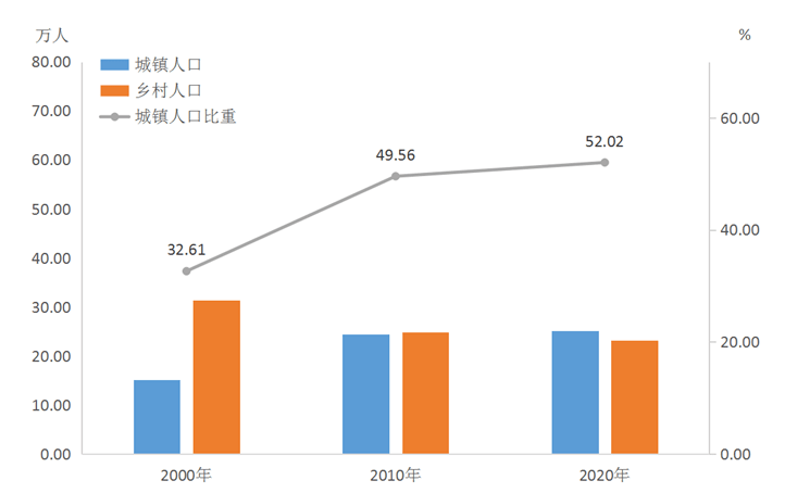 流动人口是指_2017年国民经济和社会发展统计公报