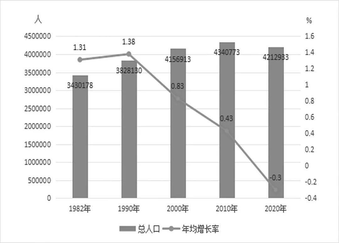 2020年是第几个人口普查日_2020年人口普查照片