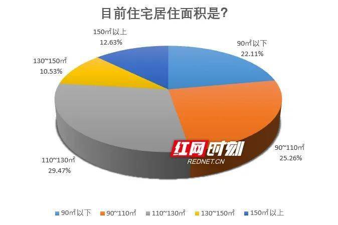 人口均衡发展_中国十四亿人口,一年才一千多万新生儿,为什么人们不愿意生了