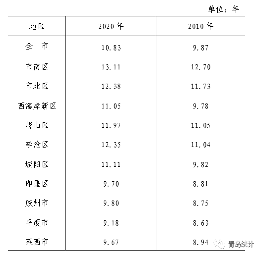 人口男女比重计算公式_排列三比重公式