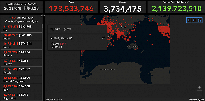 美国1 4亿人完成疫苗接种 黎巴嫩真主党创始人病逝 国际疫情观察 6月8日 病例