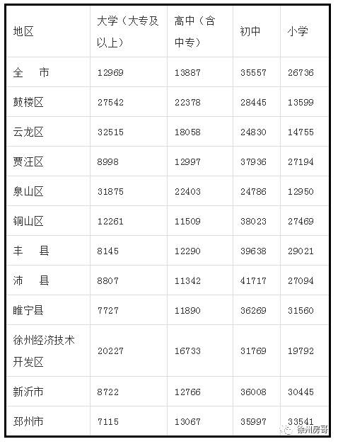 徐州各区人口_徐州各区人口普查结果出炉 这次铜山区 经开区也太野了(2)