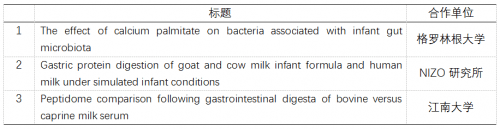 婴幼儿|澳优－佳贝艾特科研成果获WCPGHAN认可