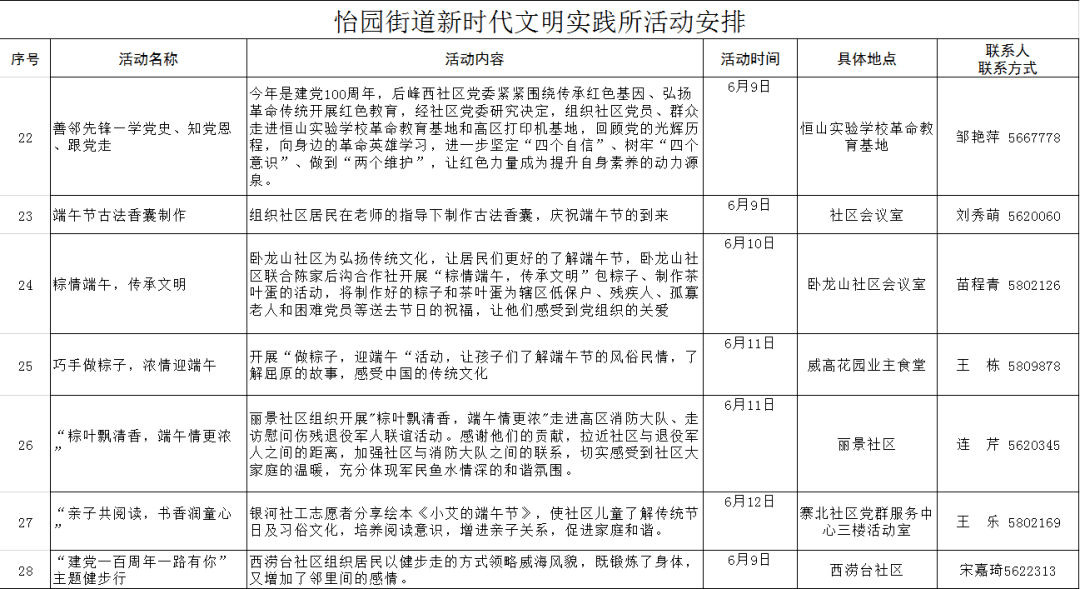 【文明实践在行动】高新区6月份主题实践活动周安排