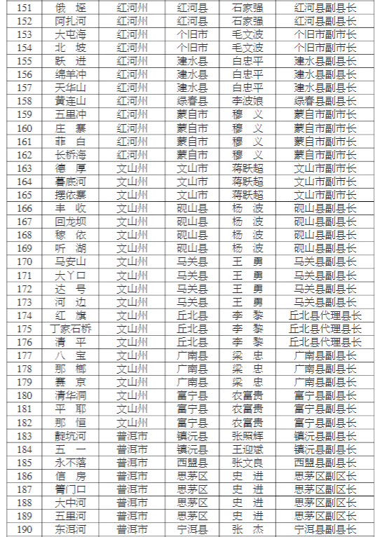 溆浦人口有多少2021_有编 2021怀化溆浦招330人,9月12日面试(2)