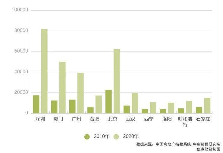 城市群人口流入_夜晚城市图片(2)