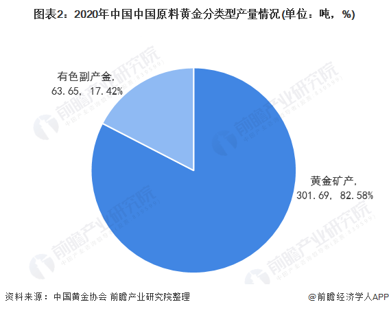 国内黄金价格实时查询与市场分析