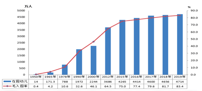 国际学前教育投入占gdp_2017幼教行业数据分析表,你认为未来会如何发展(3)