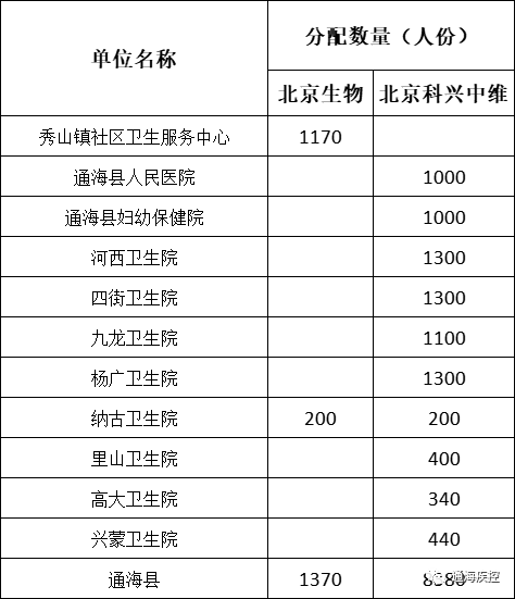 通海人口_社会(2)