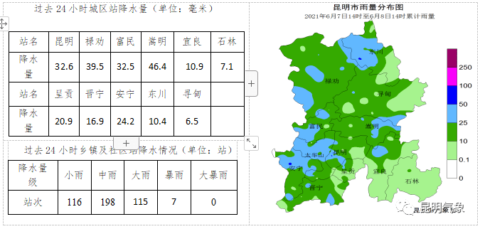 每日天气通报 21年6月6日16时昆明市气象台发布 主城区