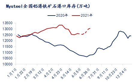 铜山口矿gdp_昨日国内钢价稳中下跌 2019前三季度GDP同比增长6.2(2)