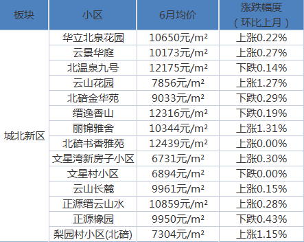 疫情之下重慶2021年6月最新房價出爐看看你家房子價值多少