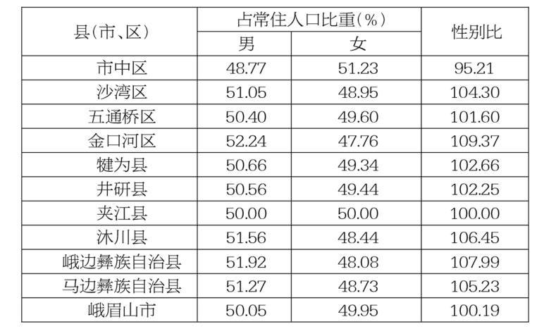 乐山常住人口_一座只为了吃都能跑一趟的城市,我就问你吃过油炸没有