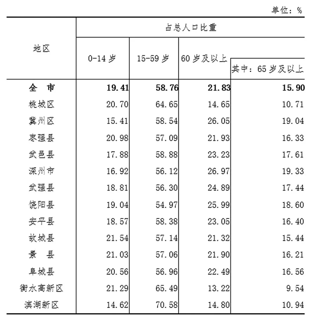 上蔡县人口2021总人数_上蔡县公开招聘公益性岗位人员12名(2)