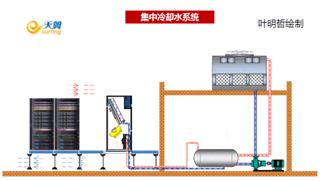 加水的空调什么原理_水加水空调运行原理图(3)