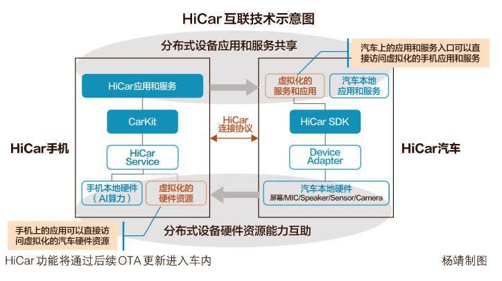 华为|招募特斯拉产品专家，暂不设销售绩效指标华为一年卖车营收有望达到90亿元？