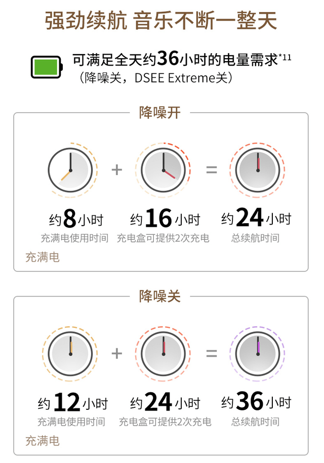 耳机|索尼发布新一代TWS降噪耳机：采用自研芯片，售价1999元