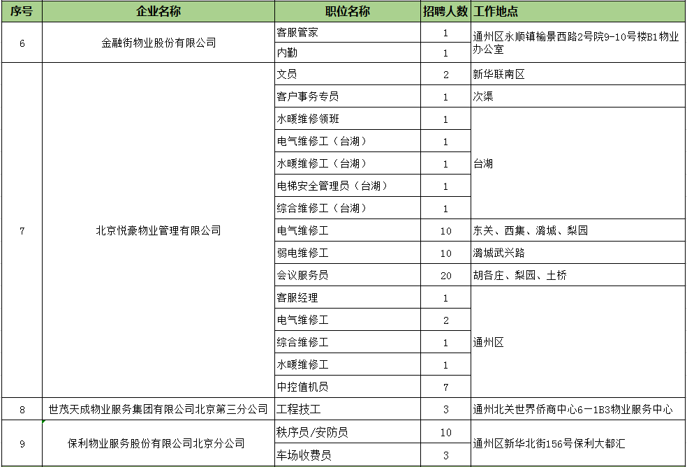 物业公司招聘信息_中建三局物业公司招聘信息 武汉市物业管理协会(3)