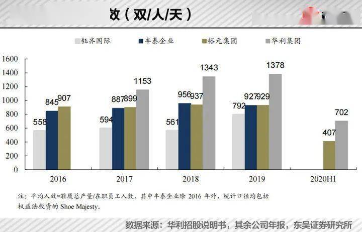 天博官网一对耐克出厂价才70元朝工店东狂赚900亿成新首富(图13)