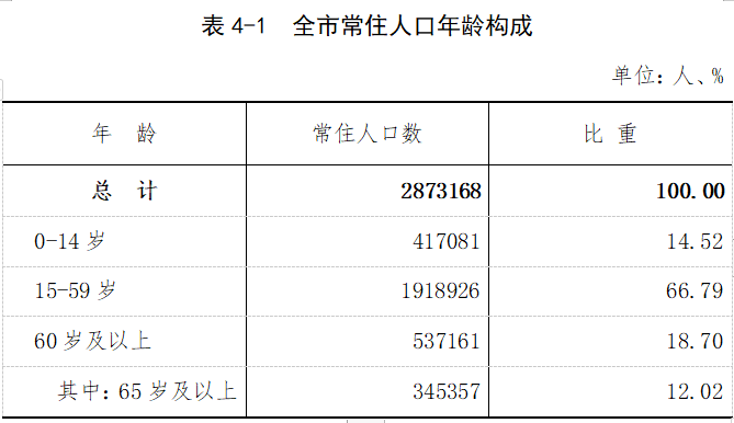 通辽市区人口_通辽市区里人口多少,蒙古族人口多少