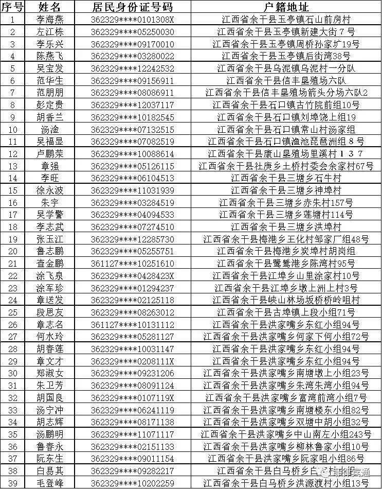 河南失踪人口名单_王者荣耀 亚运会名单确定 KPL失踪人口都在这