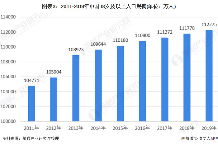 中国有多少患病人口_全中国人口有多少人