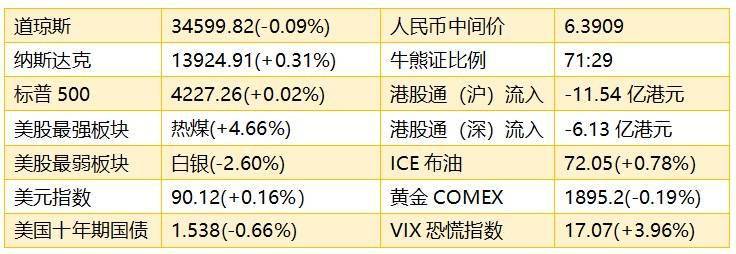 智通港股早知道 6月9日 香港将探索发行数字港元 阿尔茨海默症新药获fda批准或带动相关产业链 生物