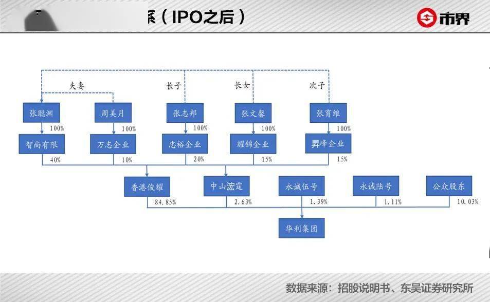 天博官网一对耐克出厂价才70元朝工店东狂赚900亿成新首富(图4)