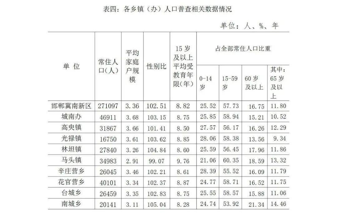 人口普查常住人口标准_常住人口登记表(3)