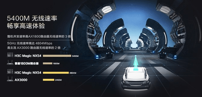 网络|新华三智能全新家用路由器“6·18”期间发布