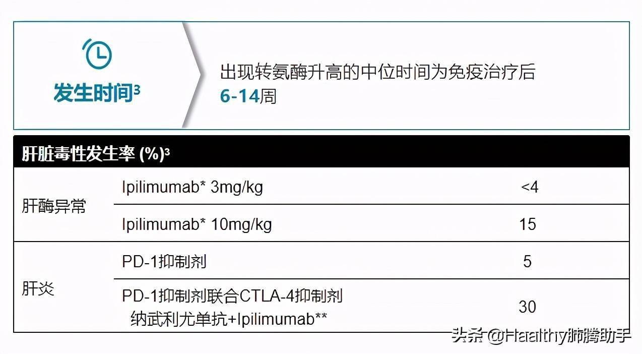 腫瘤的每種治療方案都有特有的不良反應,而免疫治療由於獨特作用機制